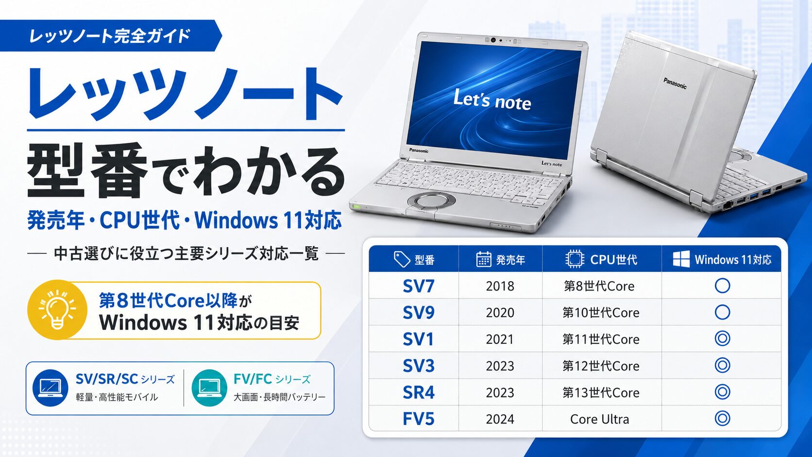 レッツノートの型番と発売年・CPU世代の対応一覧