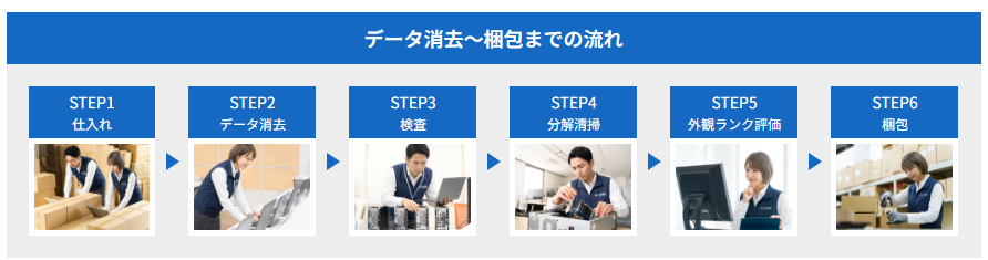 出荷前の動作確認や検査体制への信頼