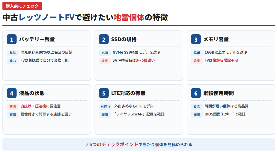 レッツノートFV中古で避けたい地雷個体の特徴と注意点