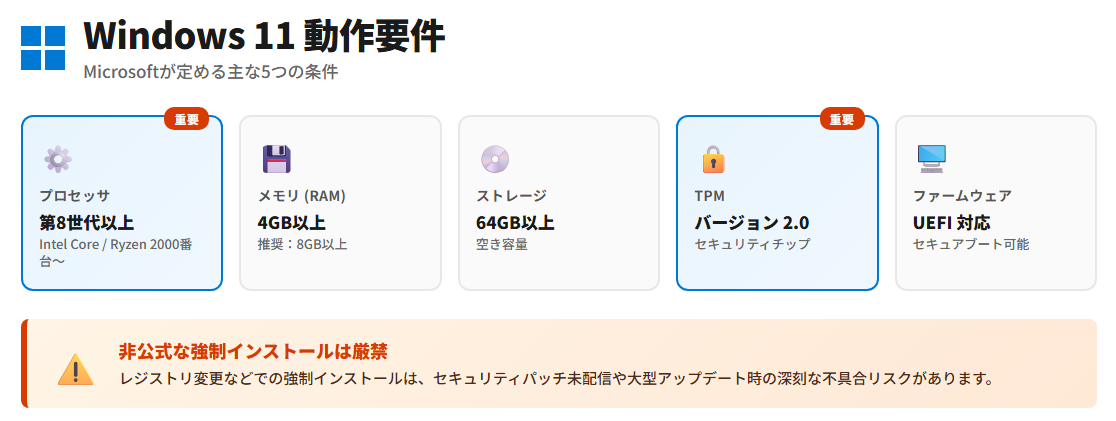 Windows11の動作要件とは