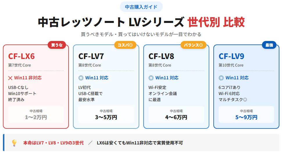 中古のLVを買う前に知るべき世代の違い