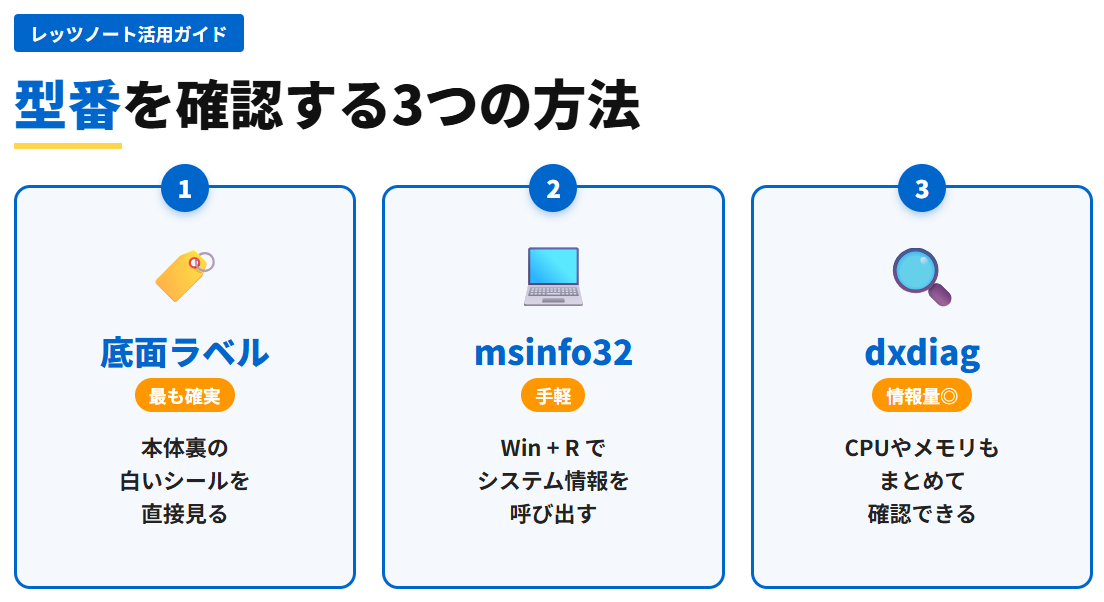 レッツノートの型番と品番の確認方法
