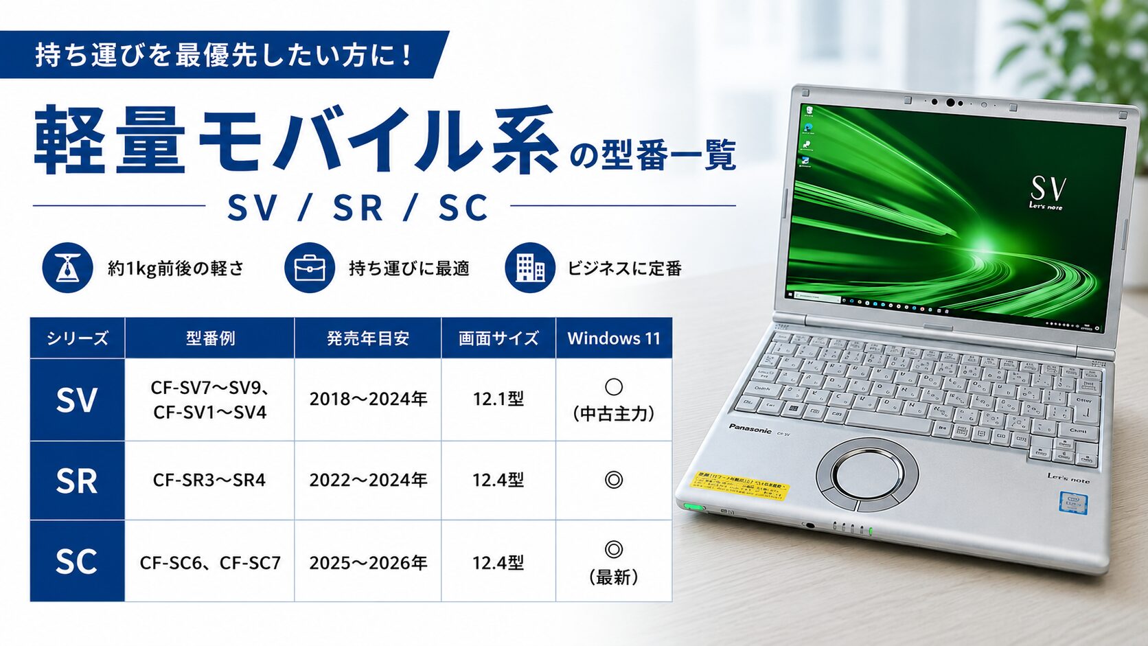 軽量モバイル系の型番一覧(SV/SR/SC)