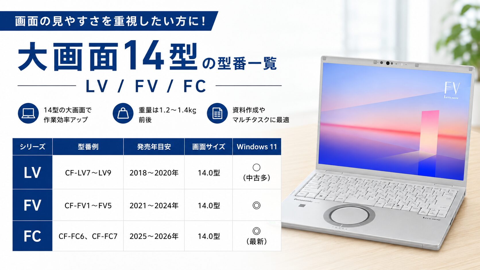 大画面14型の型番一覧(LV/FV/FC)