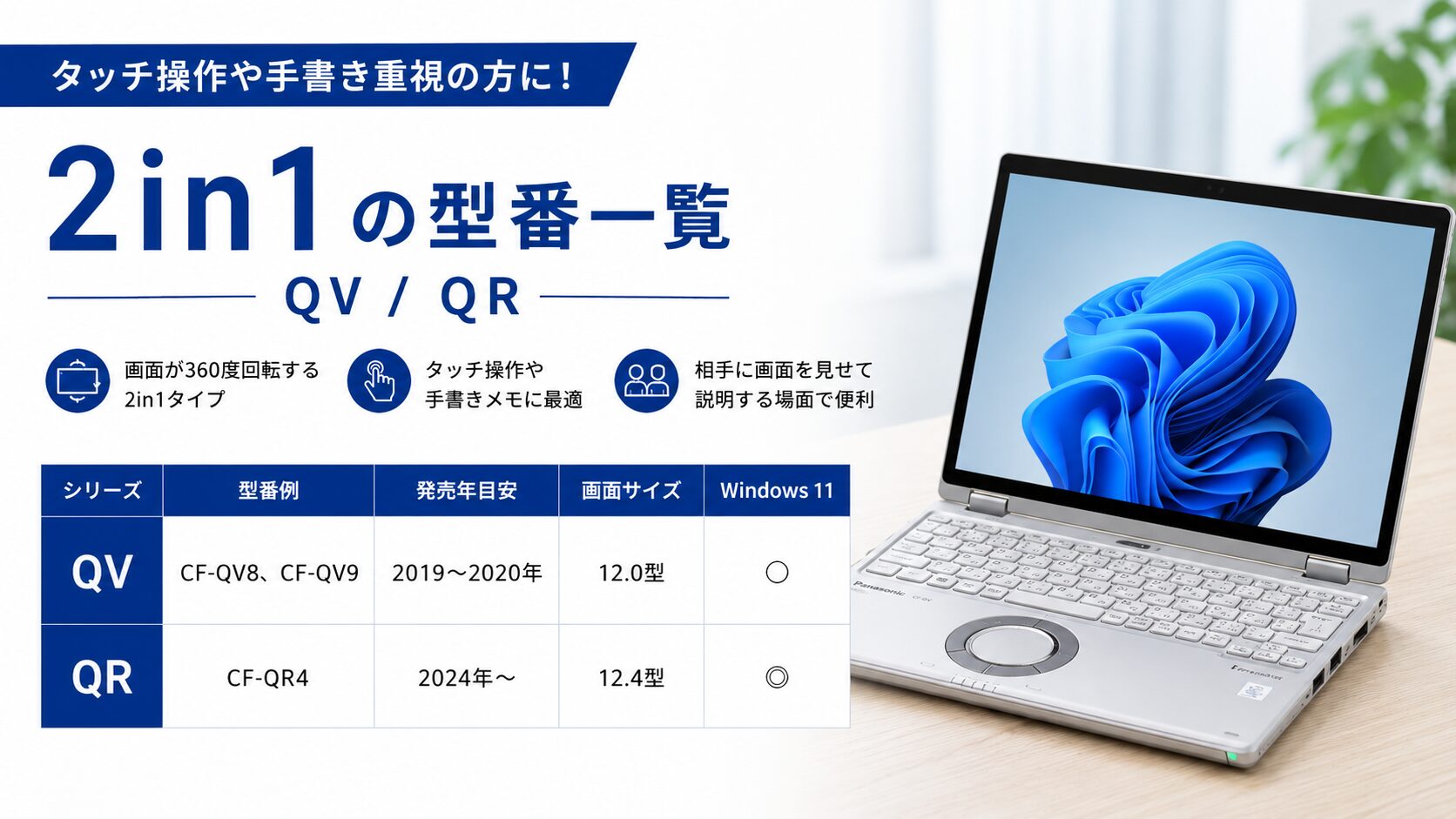 2in1の型番一覧(QV/QR)