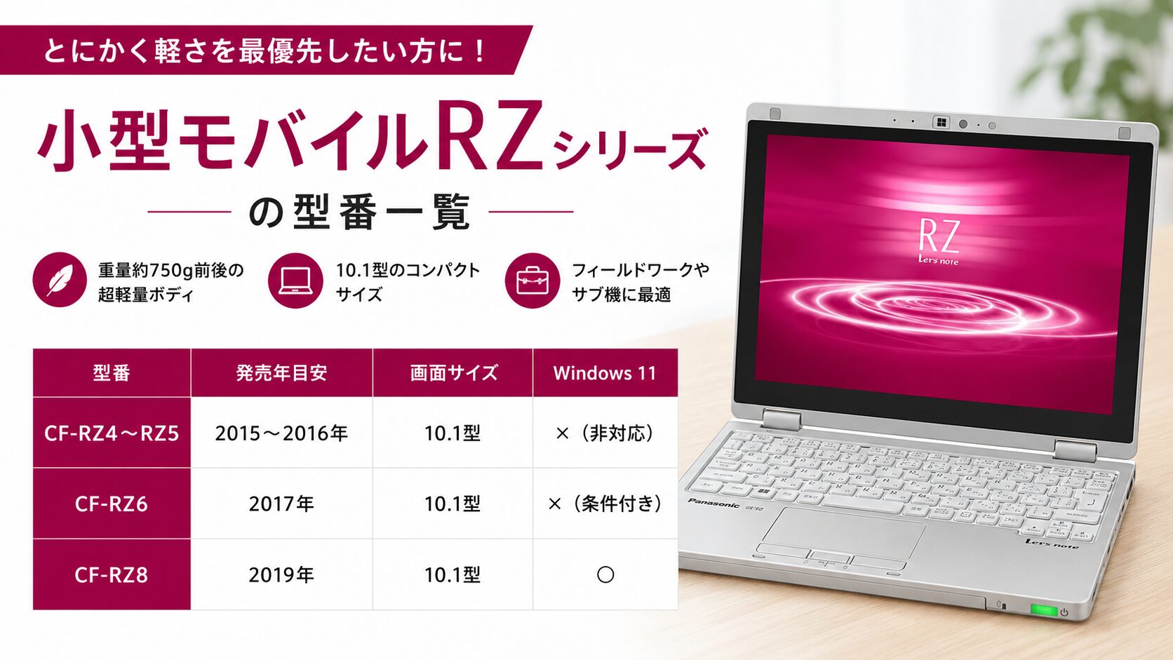 小型モバイルRZシリーズの型番一覧