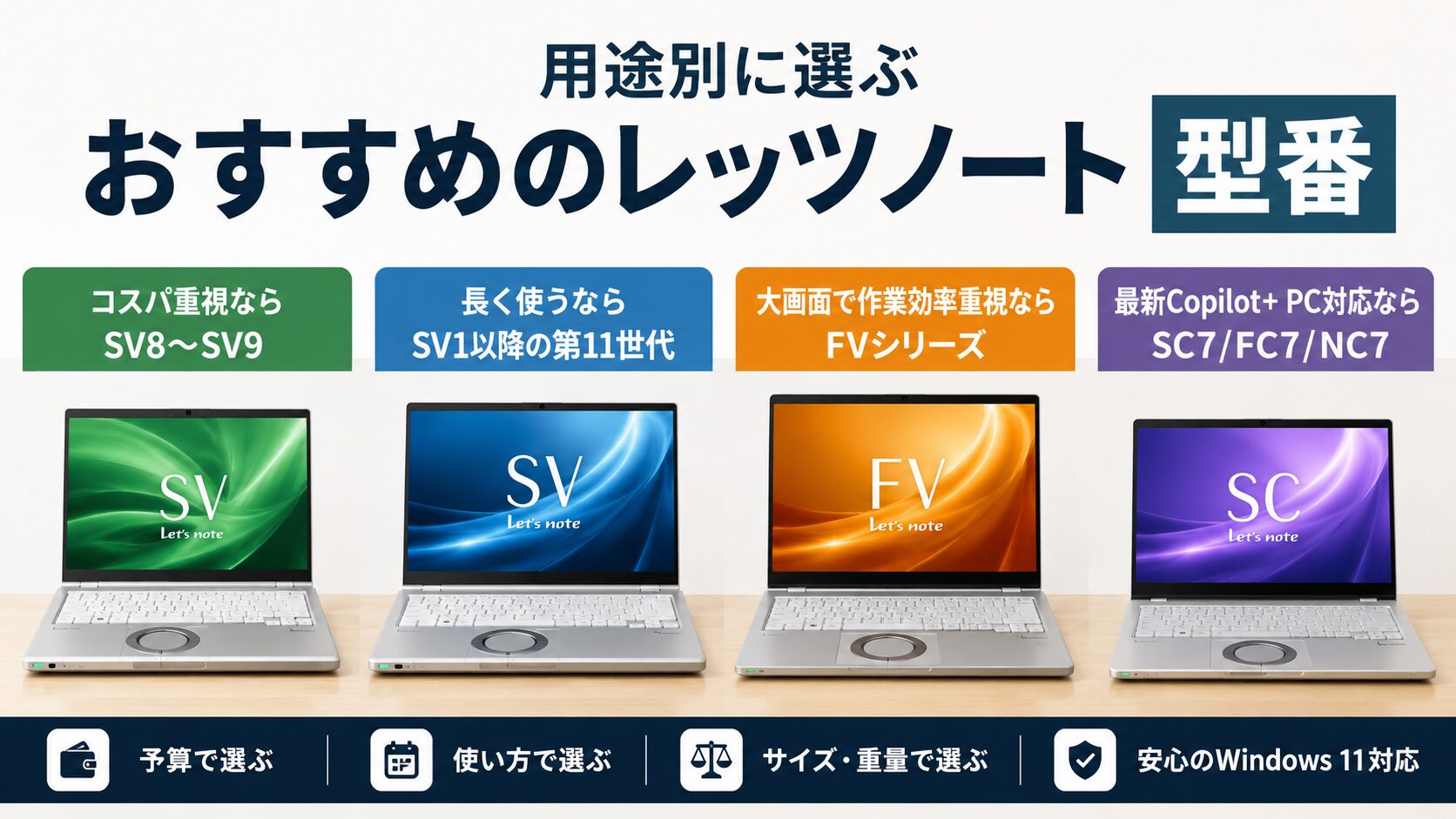 用途別に選ぶおすすめのレッツノート型番