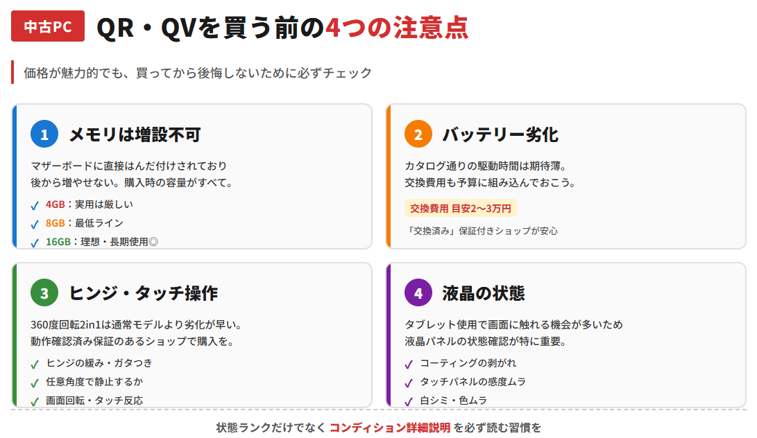 中古のQR・QVを買う前の注意点