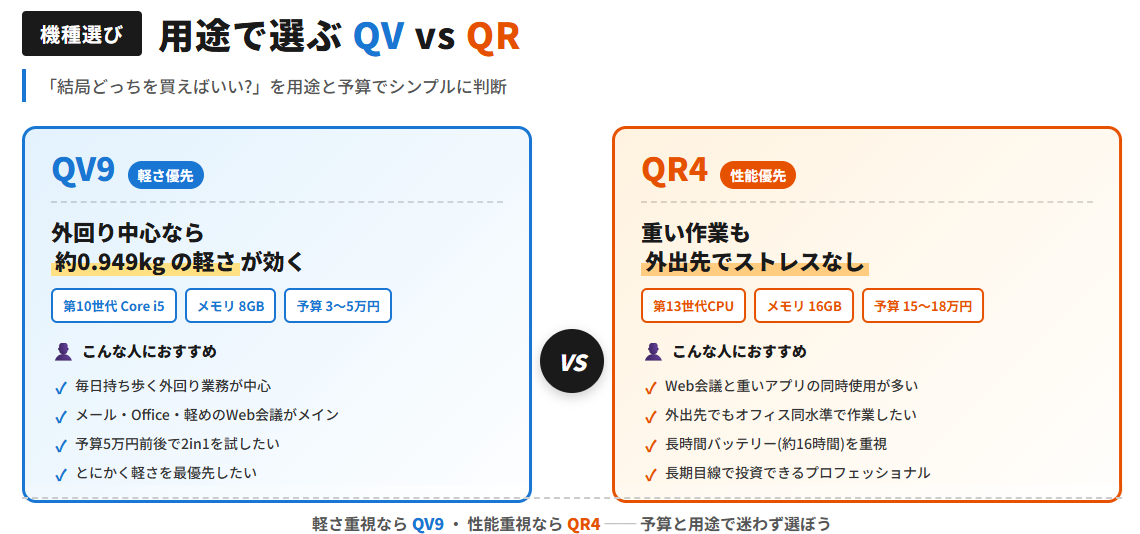 自分の用途に合う機種の選び方:QVとQRってどっち?