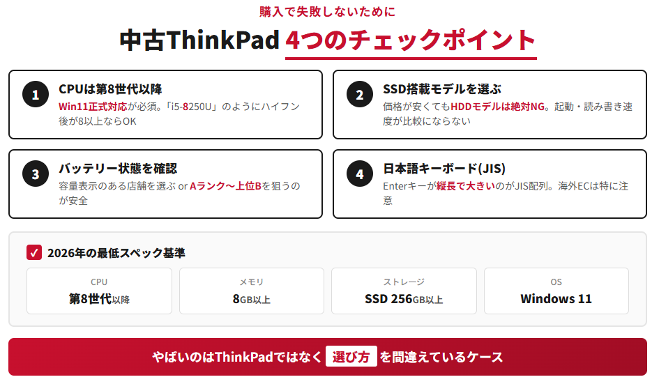中古ThinkPadの購入で失敗しないチェックポイント