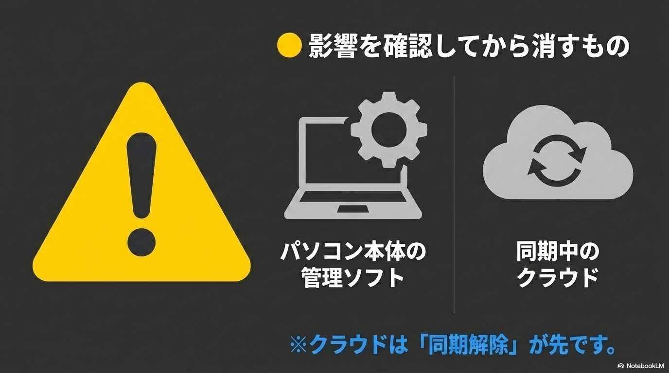 ドライバ関連のアプリ