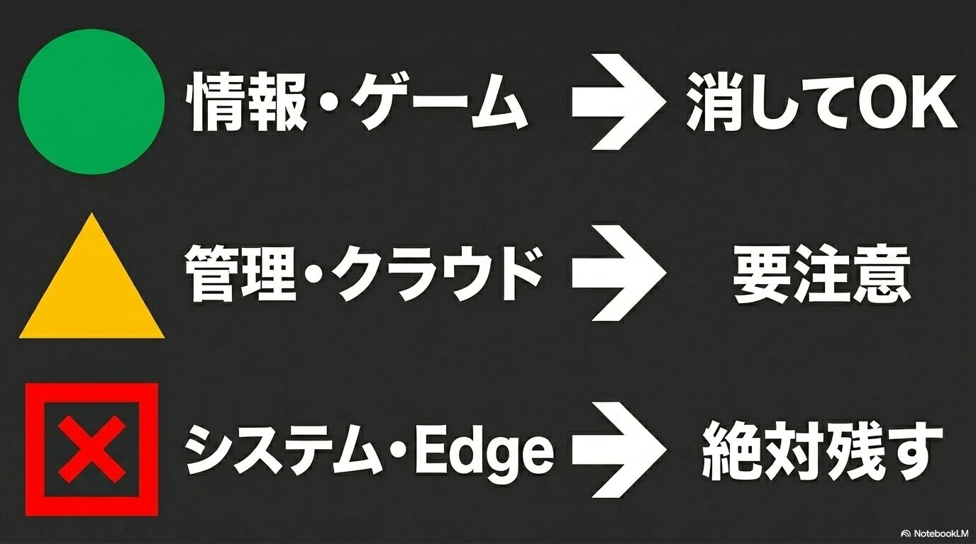 まとめ Windows11のいらないアプリはどれか