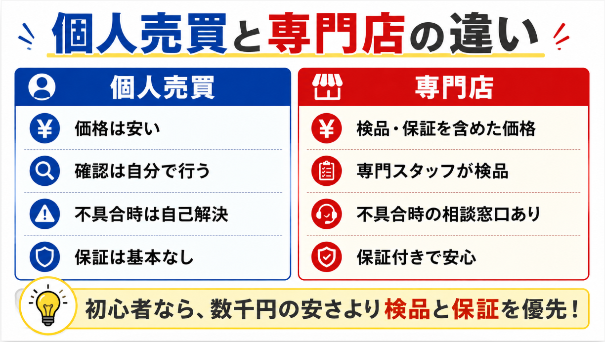 個人売買は初心者向きではない