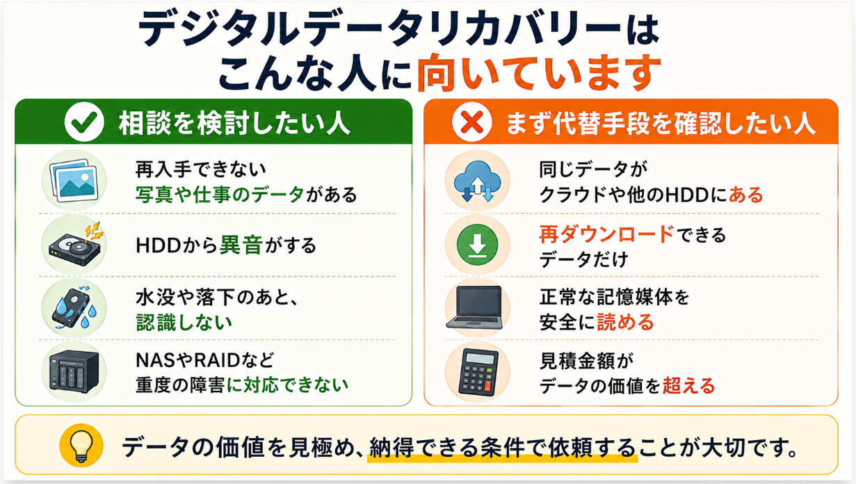 デジタルデータリカバリーが向いている人と向かない人