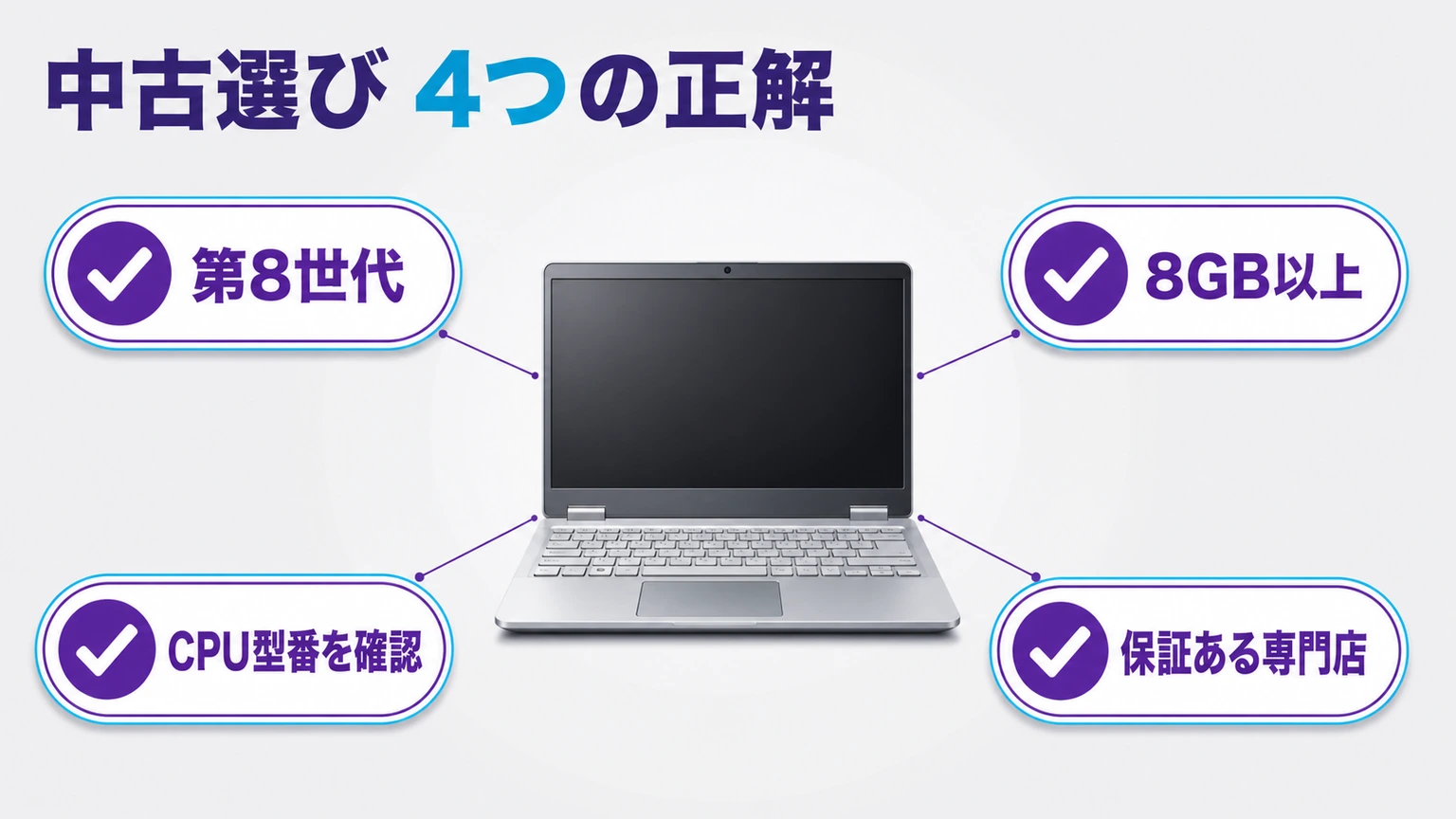 中古第8世代レッツノート選びの4つの確認ポイント