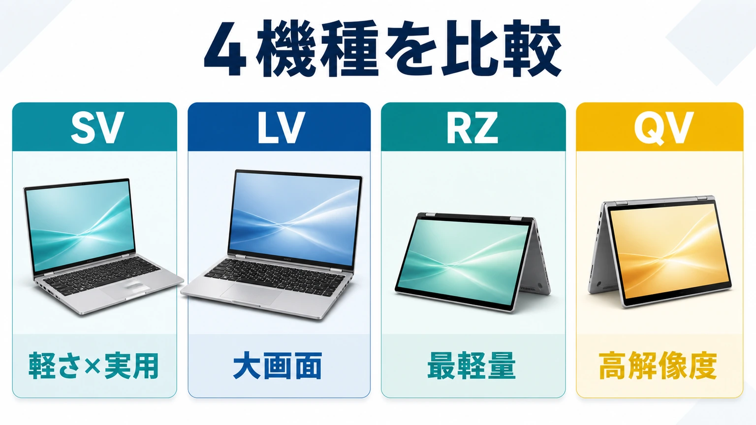 中古レッツノートのSV・LV・RZ・QVシリーズを比較する図