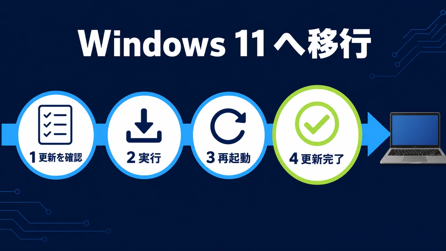 第8世代レッツノートをWindows 11へアップグレードする流れ