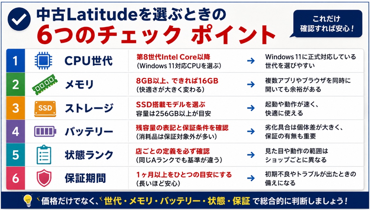 中古Latitudeを選ぶときの6つのチェックポイント　CPU世代とメモリとストレージとバッテリーと状態ランクと保証期間