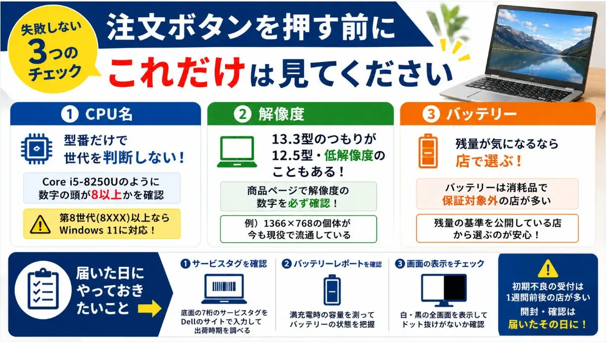 中古Latitudeを注文する前に確認する3つ CPU名と解像度とバッテリー