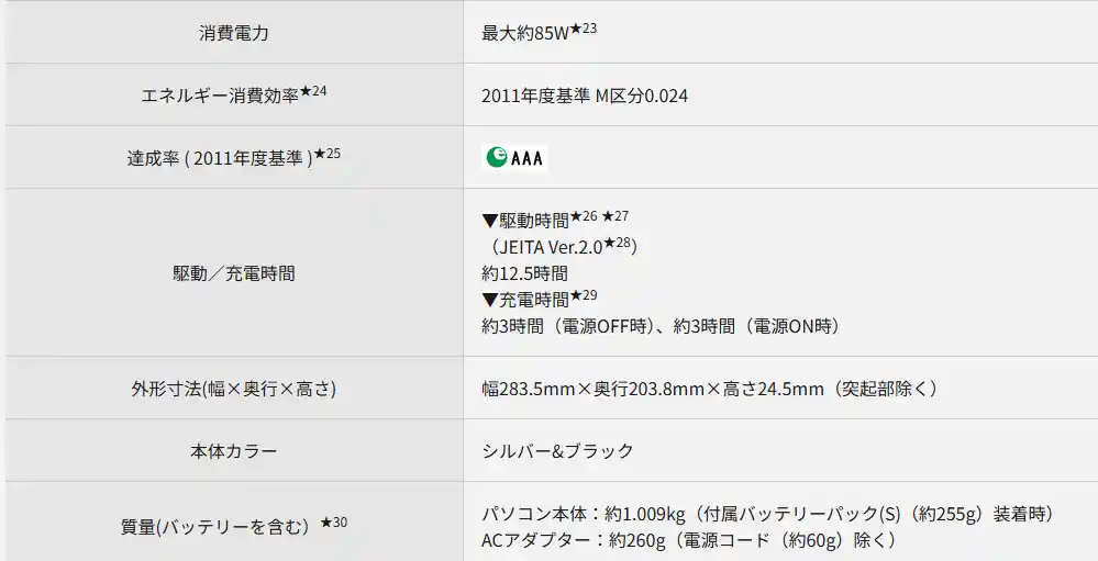 レッツノートCF-SV8の主な仕様(質量約1.009kg・JEITA2.0で約12.5時間)