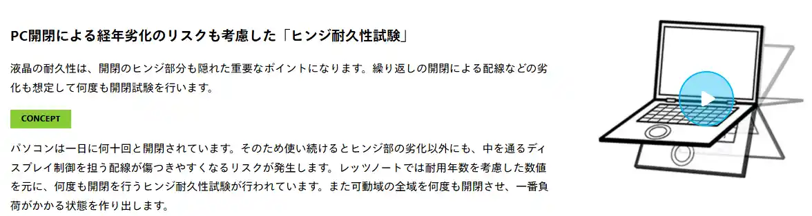 レッツノートのヒンジ耐久性試験