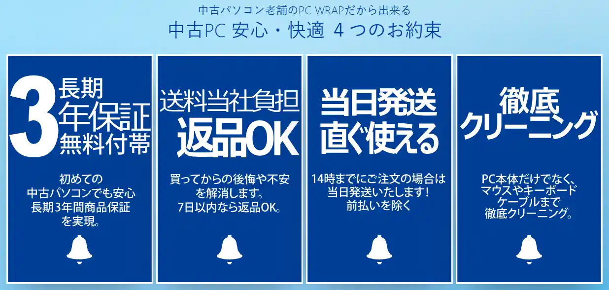 PCWRAP公式サイトの「中古PC 安心・快適 4つのお約束」。3年保証・7日以内の返品・14時までの注文で当日発送・クリーニング