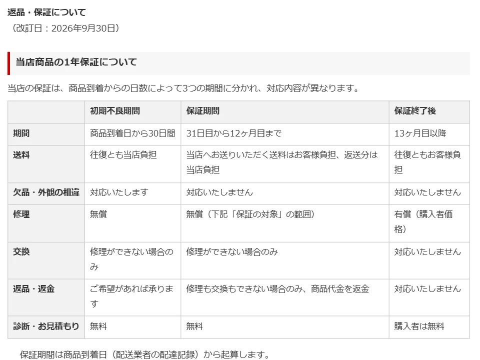 アルパカPC「返品・保証について」の表。初期不良期間・保証期間・保証終了後の送料、修理、交換、返品・返金、診断の対応（改訂日2026年9月30日）