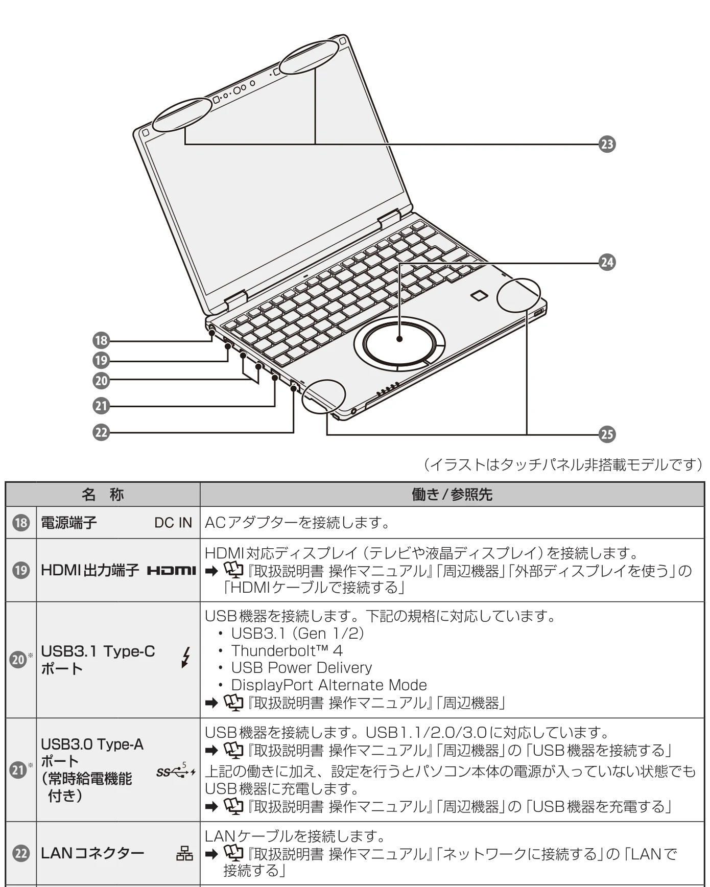 レッツノートSRの取扱説明書の各部の名称。左側面に電源端子、HDMI出力端子、USB3.1 Type-Cポート2つ、USB3.0 Type-Aポート、LANコネクターが並ぶ
