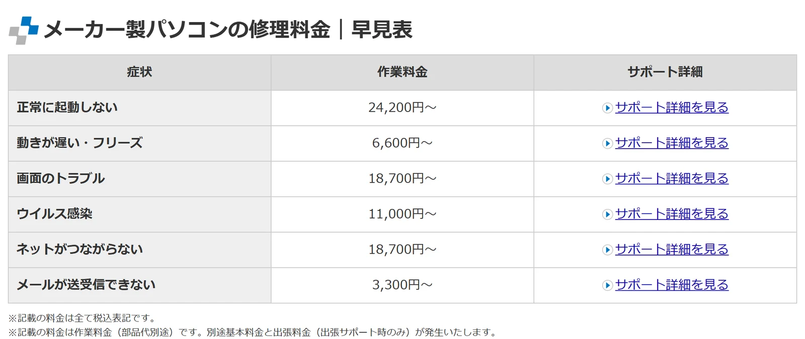 PCホスピタルのメーカー製パソコンの修理料金早見表。正常に起動しない24,200円〜、画面のトラブル18,700円〜など。記載は税込の作業料金で部品代は別途、基本料金と出張料金が別にかかる