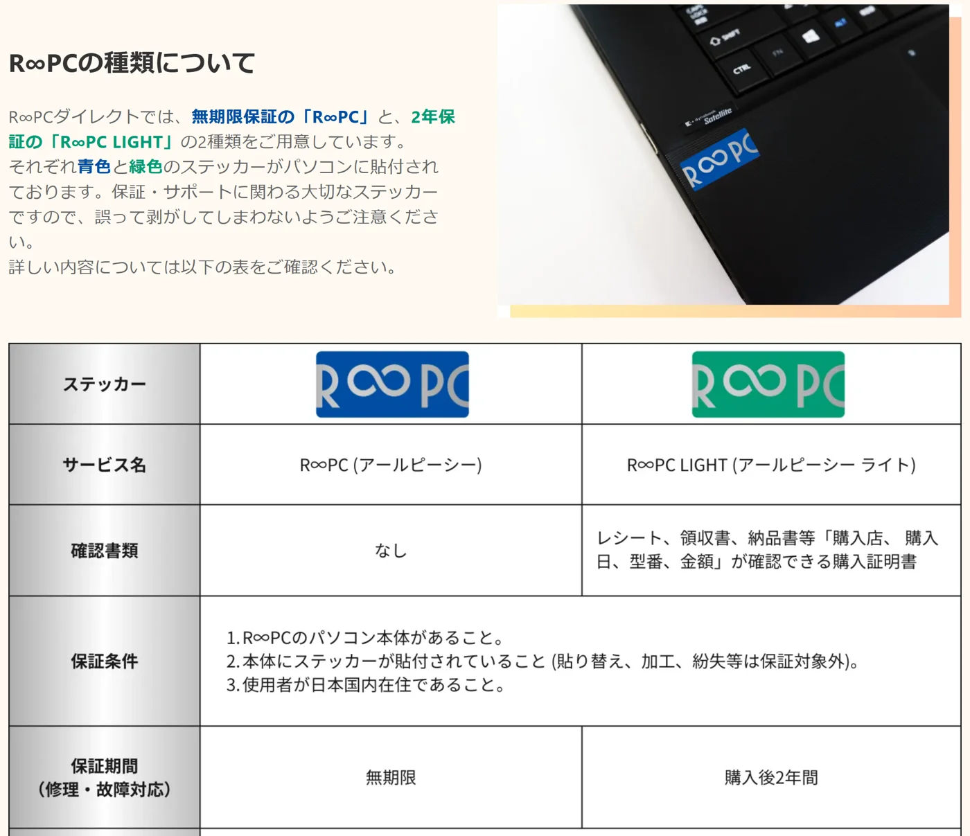 R∞PCの種類の説明。青いステッカーのR∞PCは無期限、緑のステッカーのR∞PC LIGHTは購入後2年間。保証条件は本体があること、ステッカーが貼ってあること、使用者が日本国内在住であること。LIGHTは購入証明書が要る